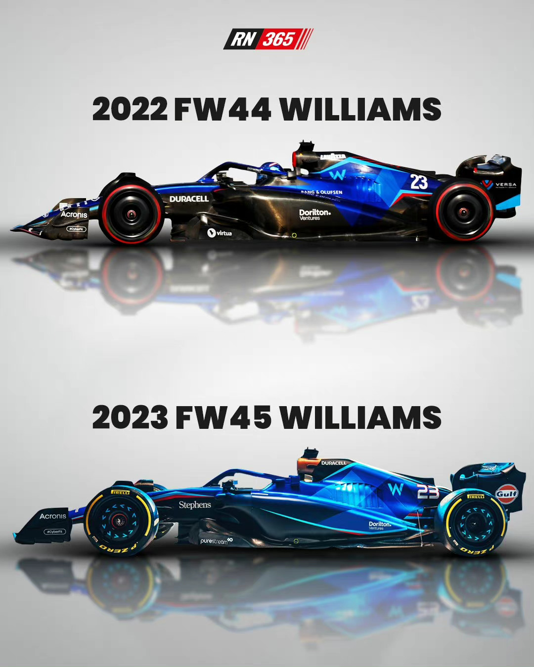 F1威廉姆斯赛车2022赛季和2023赛季新涂装对比#F1##赛车##Car时尚