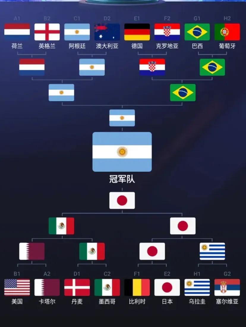  卡塔尔世界杯猜想之日本剧本：日本队小组第二出线，先灭比利时，再杀乌拉圭，后淘汰