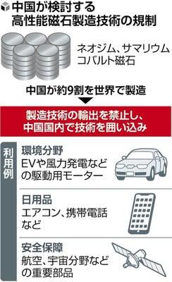 日媒惊呼！中国将禁运电动车核心部件的稀土磁铁技术，想要确立去碳化领域的霸权地位？