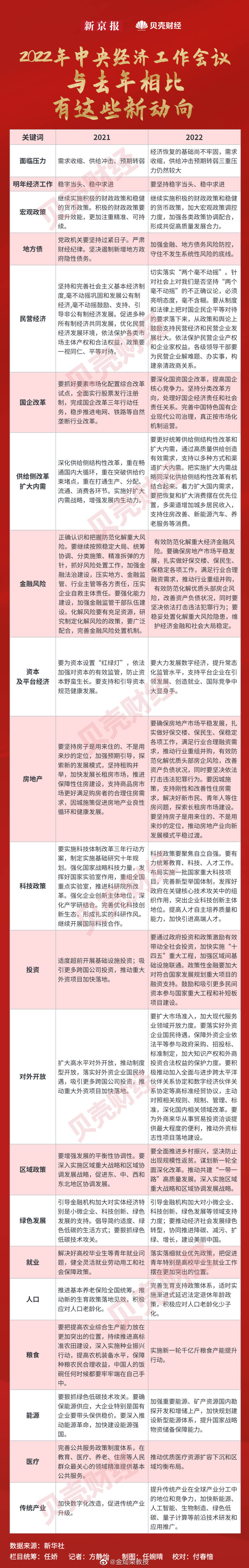 <p>新动向 ​​​</p><