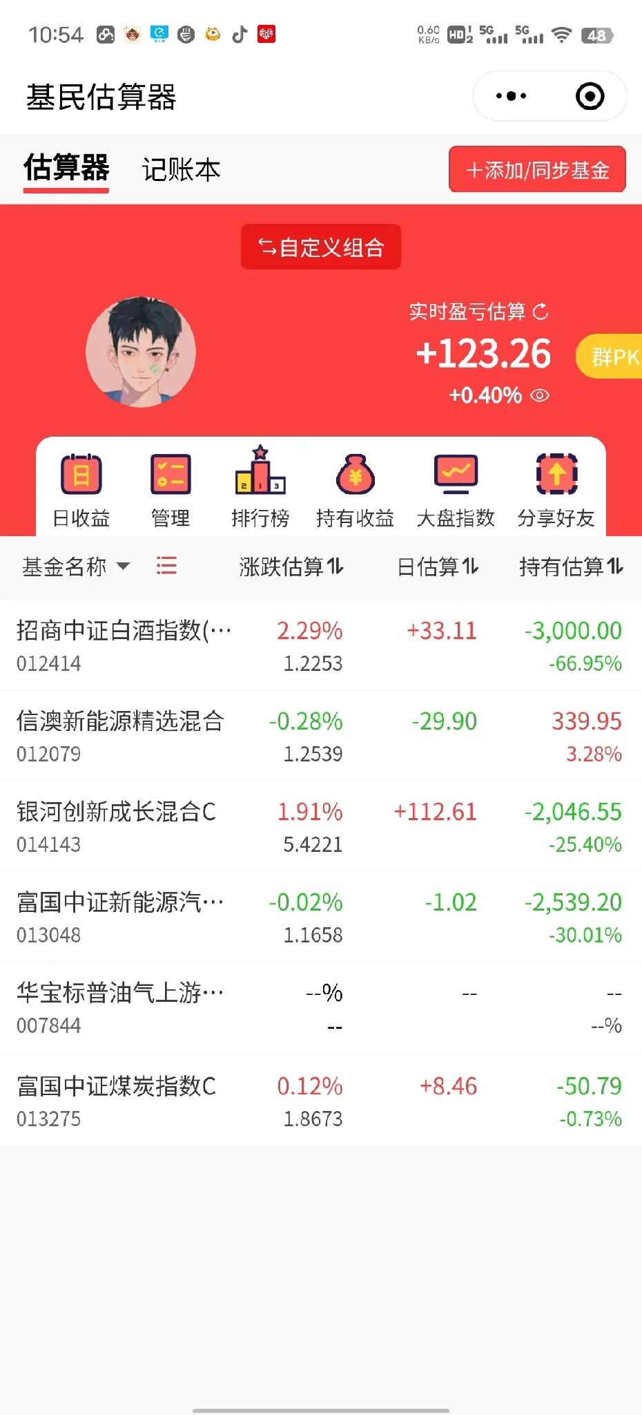 白酒、半导体大涨，新能源继续回调，本周新能源是没什么戏唱了。