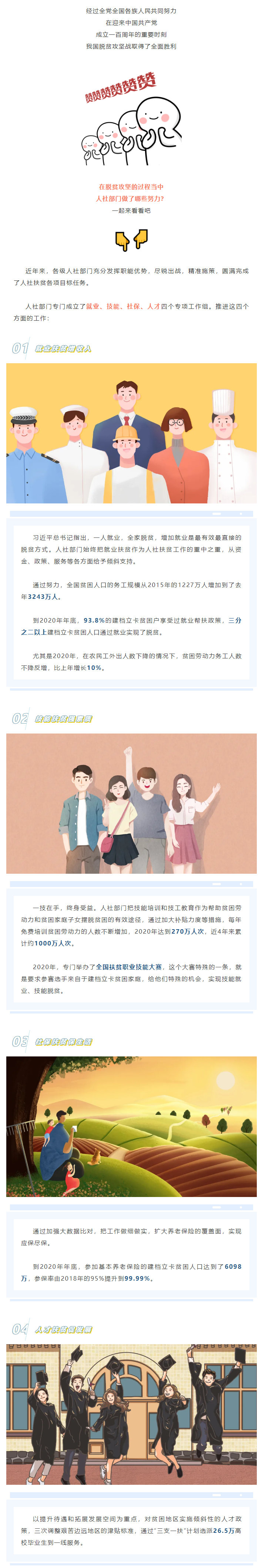 【人社扶贫，我们做了这些事】来