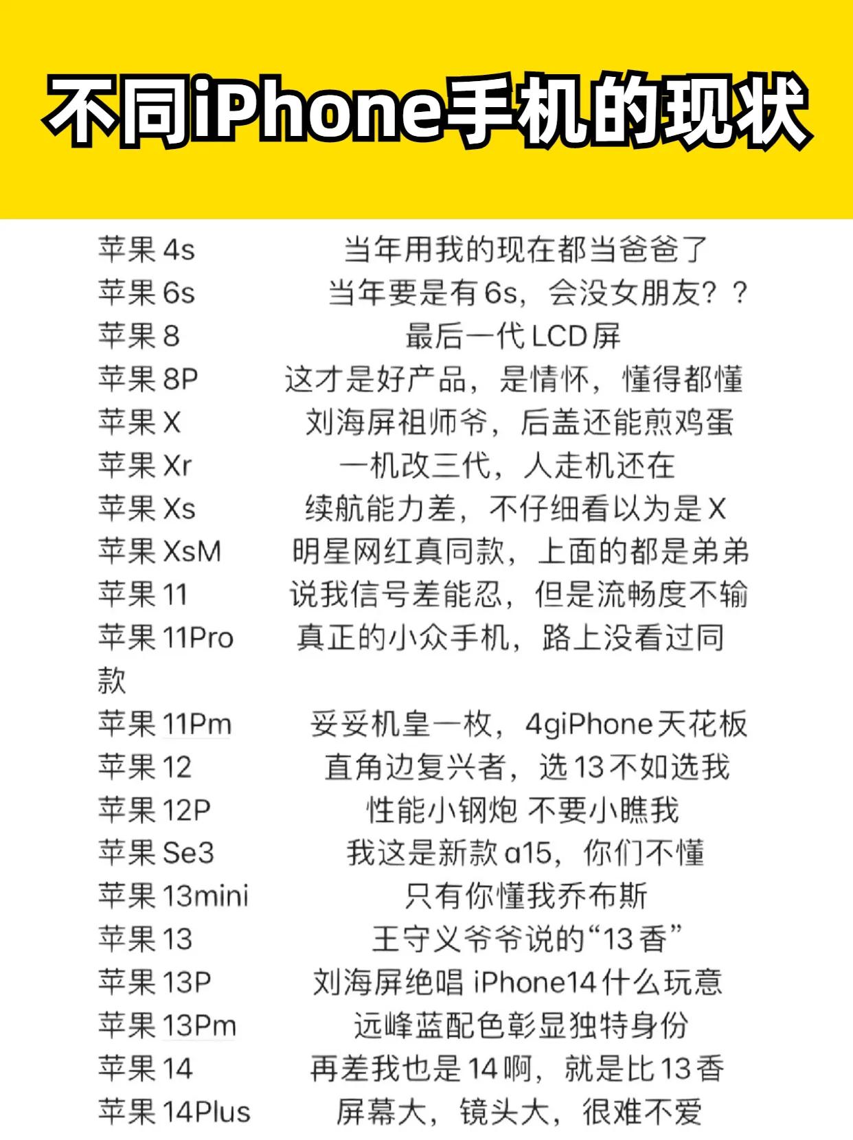 不同iPhone手机的现状 iPhone手机 #苹果手机