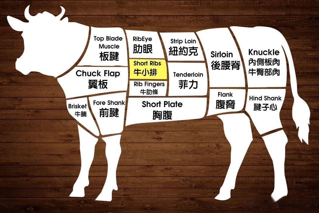 #这个问题吃什么##微博健康公开课# 每每说到，“我们家经常吃牛排，家里的冰箱里
