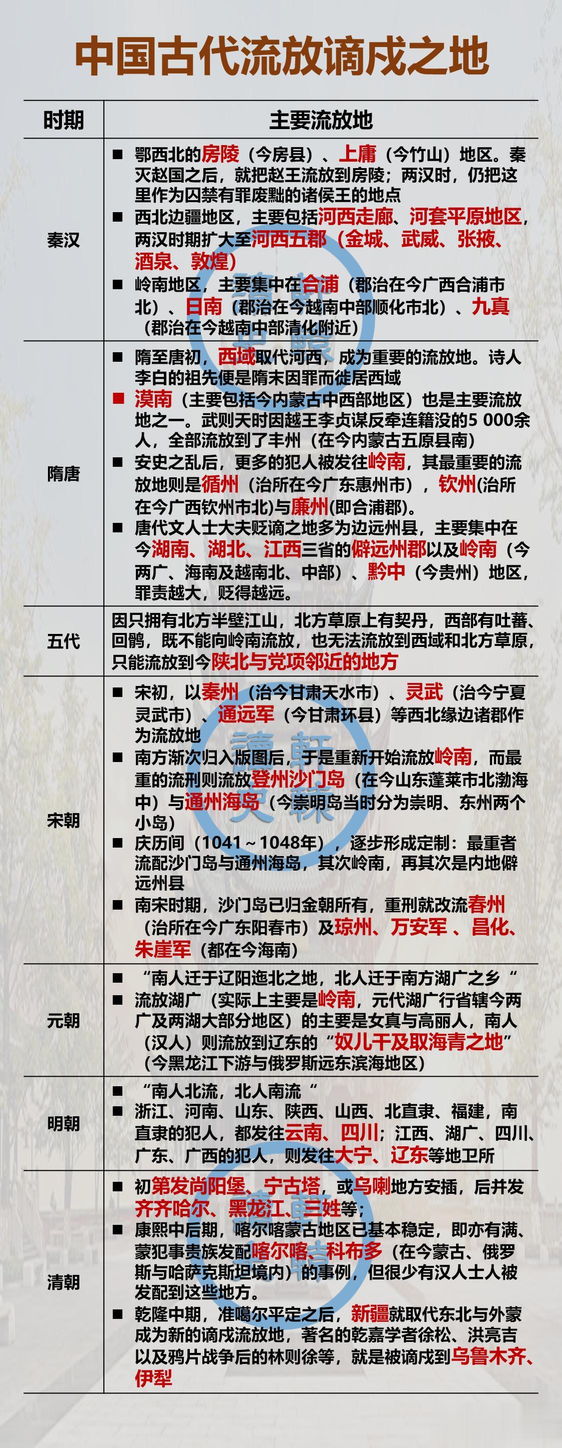 一张图了解中国古代的流放谪戍之地
 
在古代，流放是排在死刑之后的最严厉刑罚，从