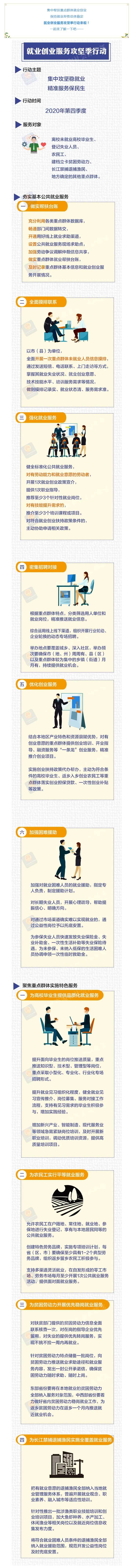 【、登记失业人员、农民工...