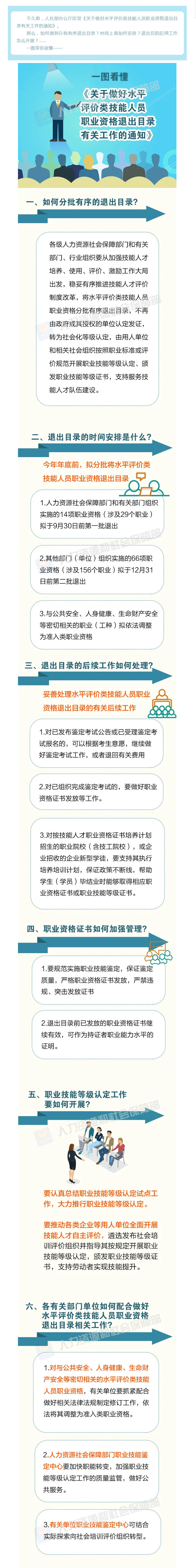 【一图读懂《关于做好水平评价类