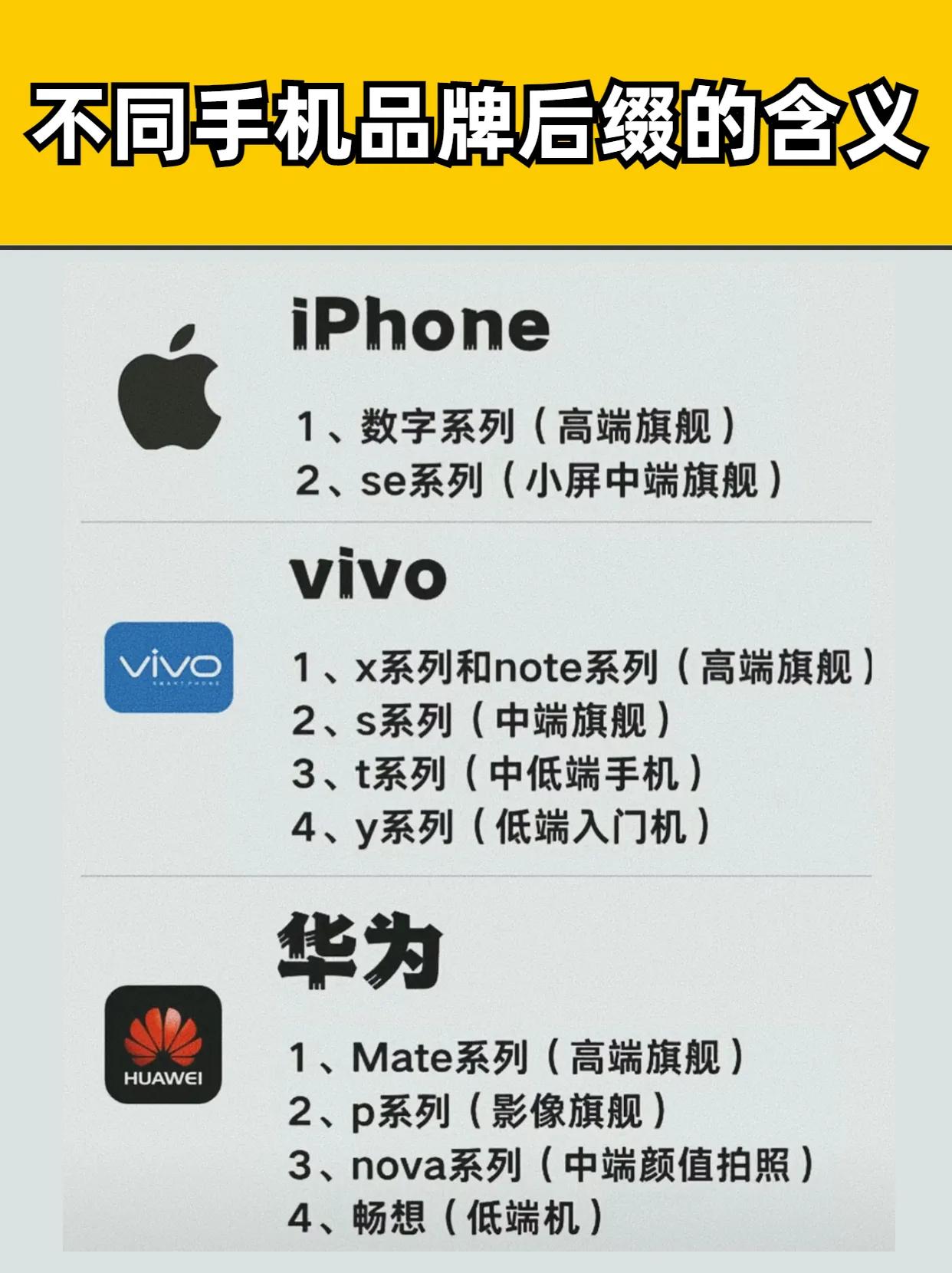 一张图看懂不同手机后缀的含义 手机品牌 #数码