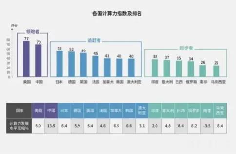 在风头正盛的AI领域，中国真的能实现突破吗？听了王坚院士的阐述，更能理解什么叫“