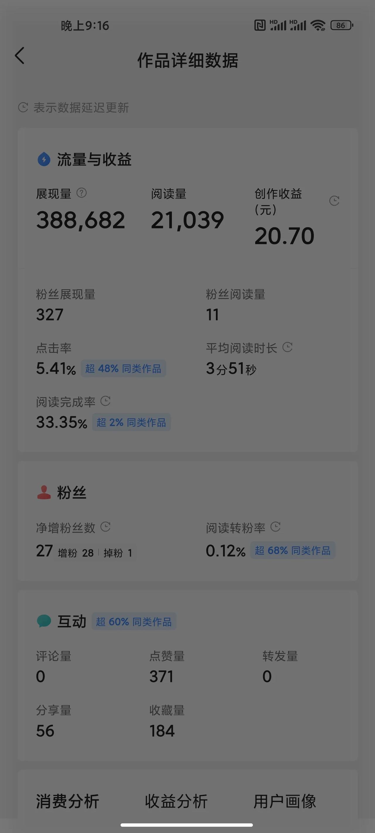 最近一周头条君很给力每天都会给10几万到30万的流量
让我越来越有动力，坚持每天