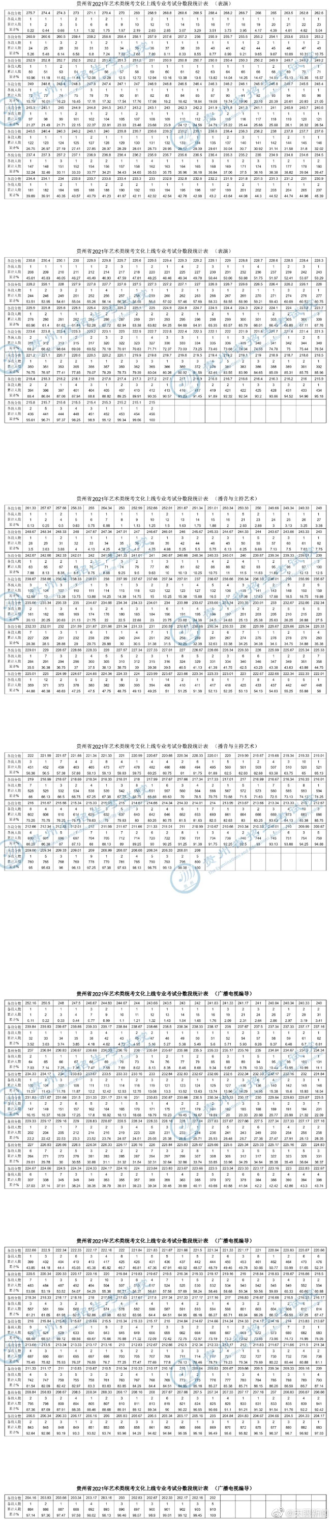 【 】贵州省2021年高考体育