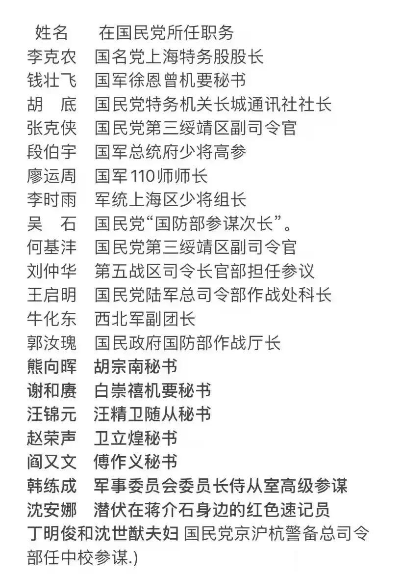 那些潜伏在国民党内部的我党高级特工

情报条线的胜利是我党战胜国民党反动统治的重