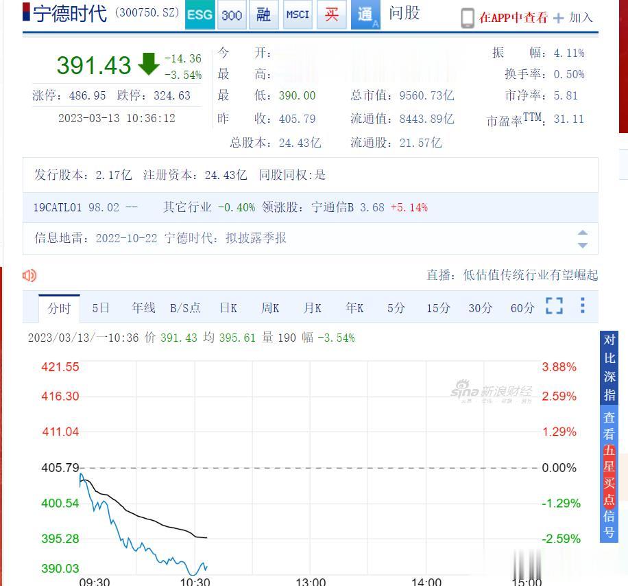 【寰球• 时事-国内观察-2023-448】硅谷银行已倒闭了，我们好像管不着，似