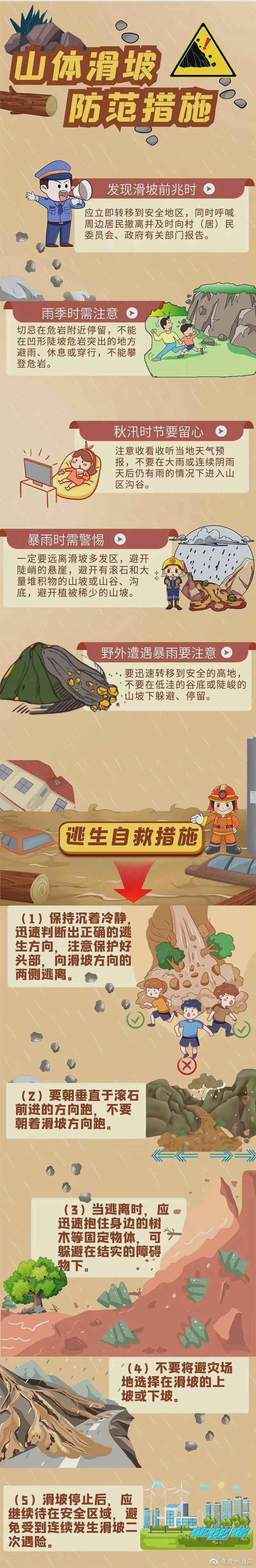 【一图了解山体滑坡防范措施】山