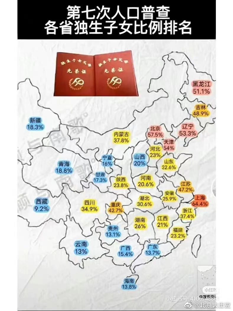 <p>全国各省独生子女率 ​​