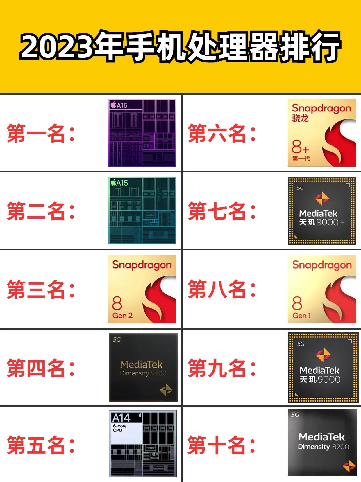 2023年手机处理器排行 手机处理器排行 #手机处理器排行榜