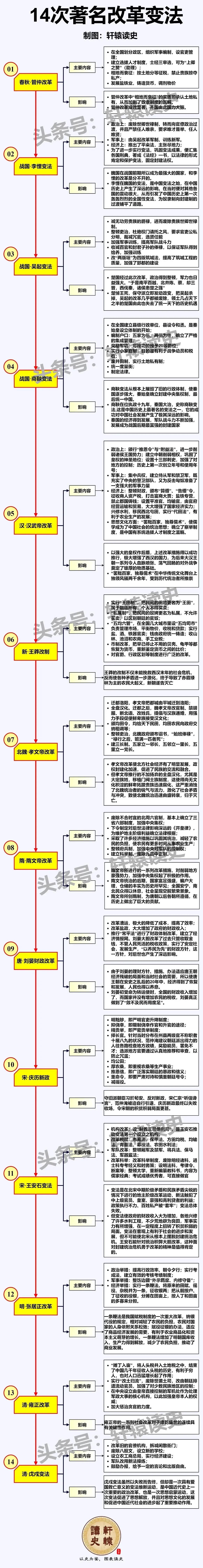 在我印象中，央视电视剧频道重播最多的除了寒暑假必放的《西游记》，恐怕就要属《雍正