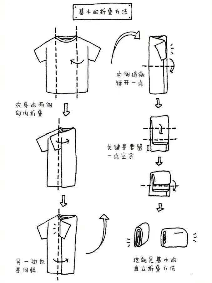 这些折叠衣服的方法简直是人类的福音[大笑]
  