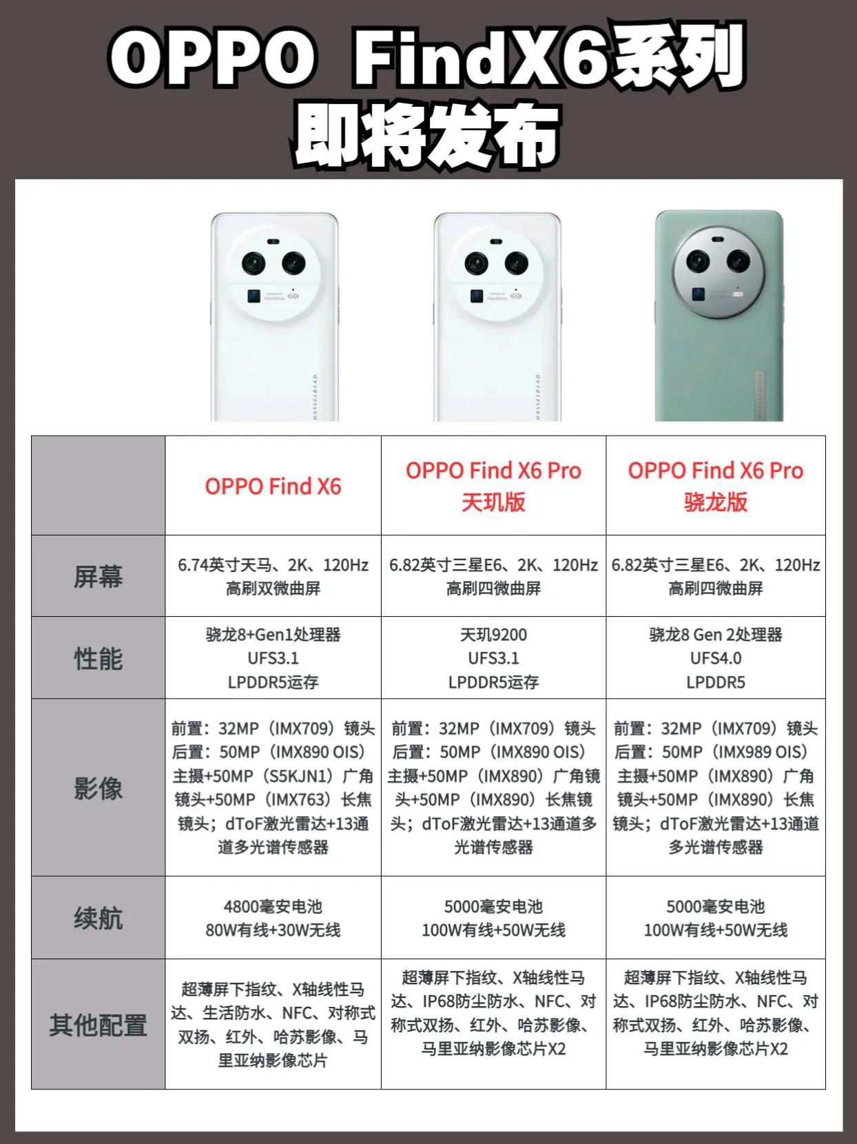 OPPO Find X6系列即将发布，有望挑战年度最佳影像旗舰 OPPOFind