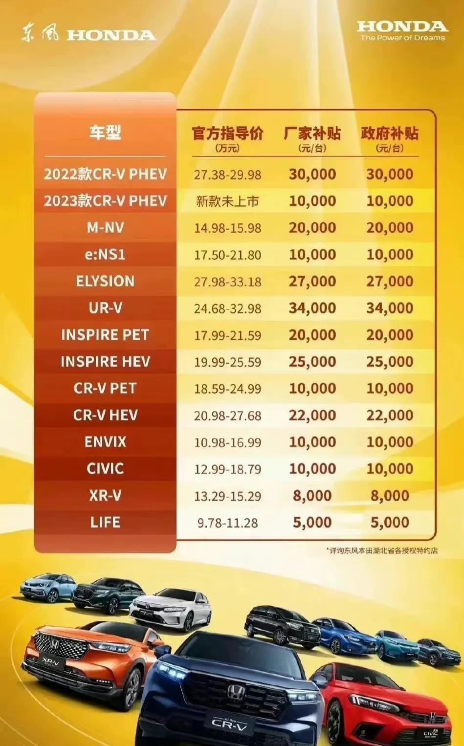 自从湖北省政企联合补贴本土车企之后，已经有越来越多车企坐不住了。按理说湖北省只是