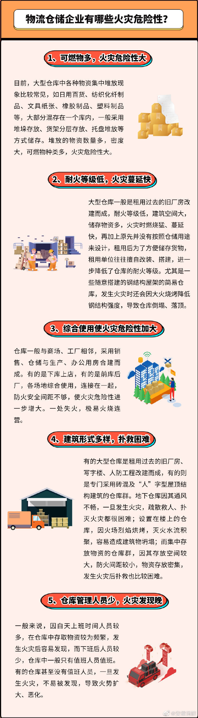 【物流仓储企业有哪些火灾隐患】