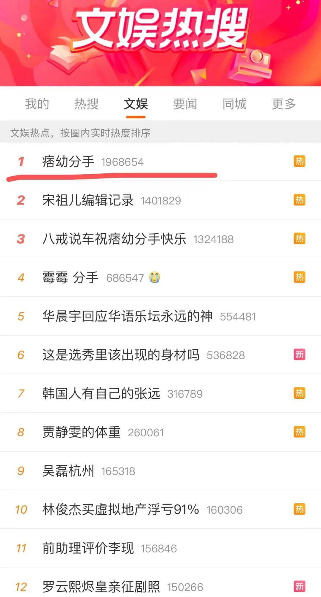痞幼，登上热搜第一！

4月9日，千万网红痞幼久违更新动态，疑似与五十岁男友分手