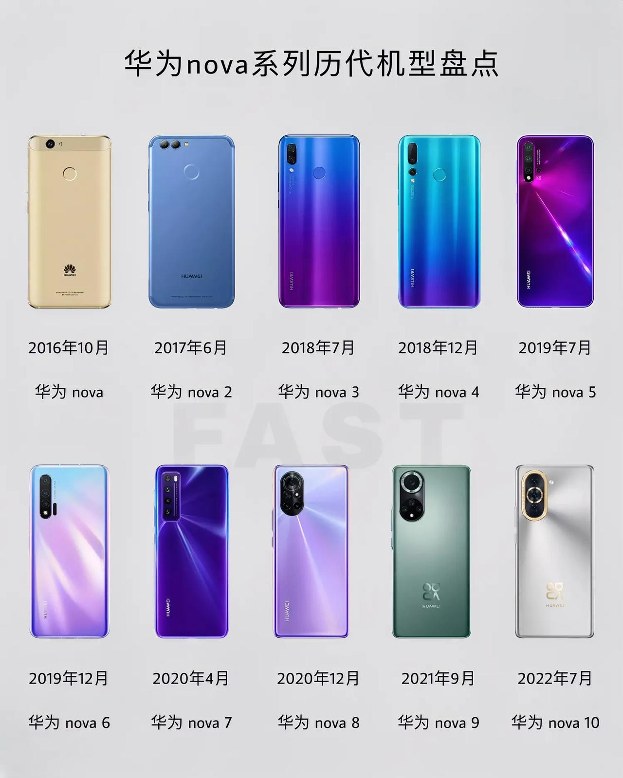 华为nova 11系列即将发布，盘点一下华为nova系列历代机型，你用过哪几款？