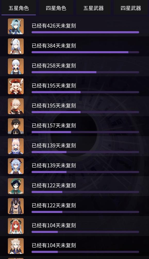 原神卡池安排是到了改变的时候了，第一次开双复刻池的时候，共14个限定角色，7个大