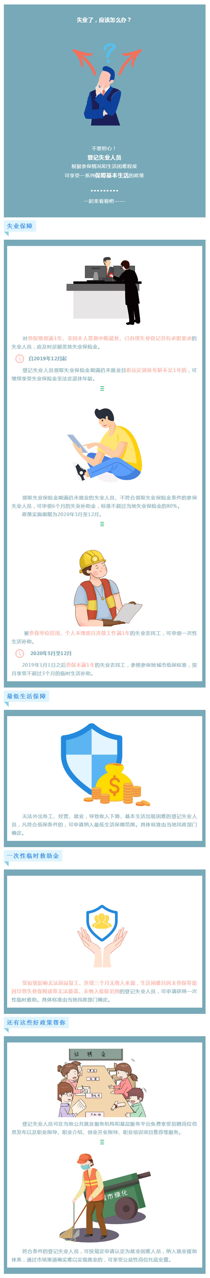 【失业了，基本生活怎么保障？】