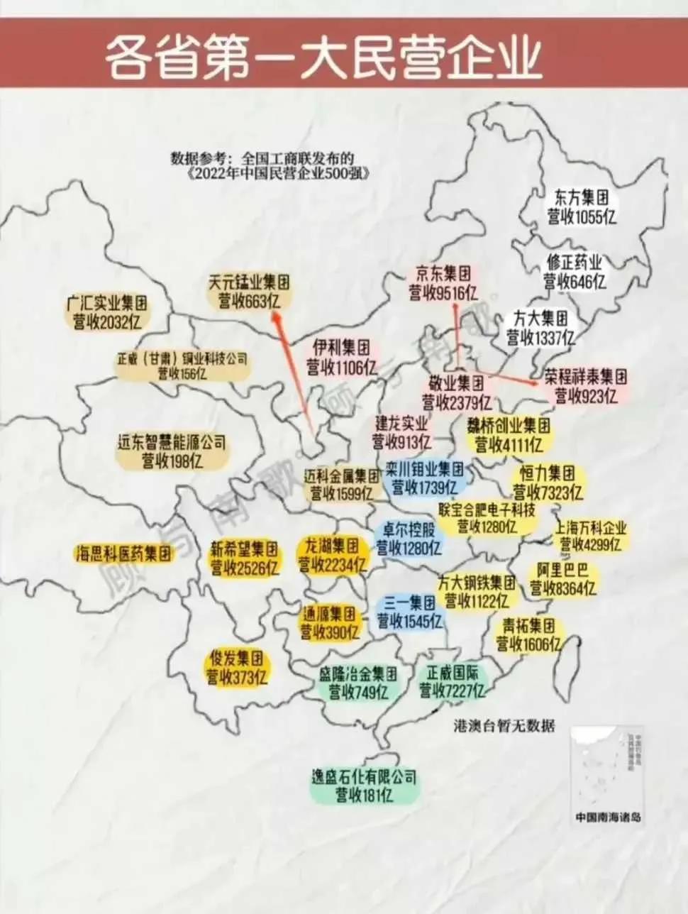各省的第一民营企业。