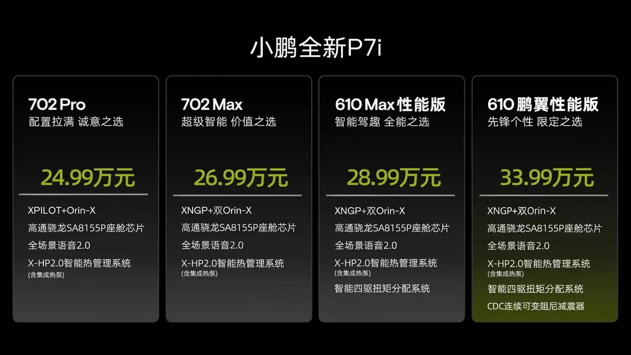 #小鹏全新P7i上市  3月10日，小鹏全新P7i超智能轿跑正式上市，官方售价2