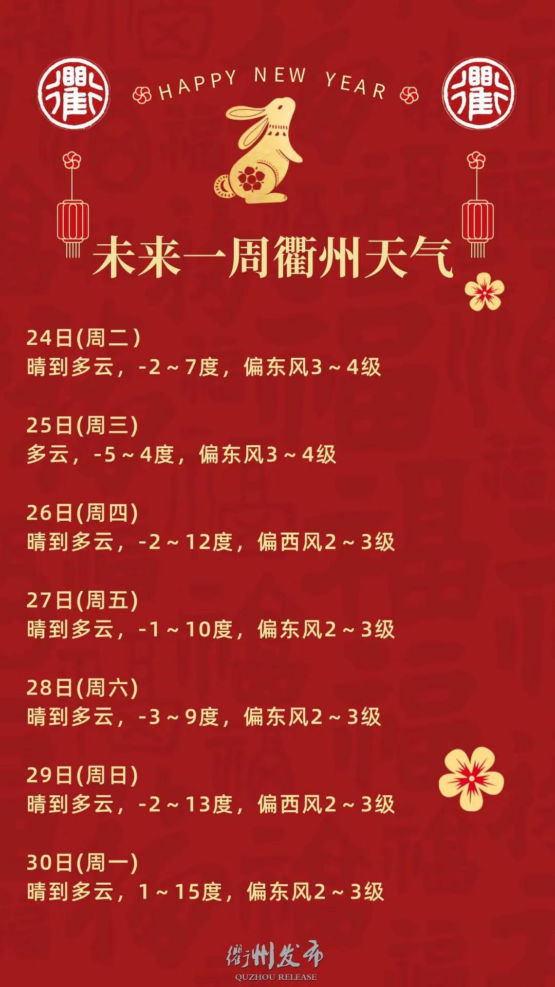  兔年第一波强冷空气即将来袭！
衢州将开启“冰箱”模式
降温幅度大
可能还要下雪