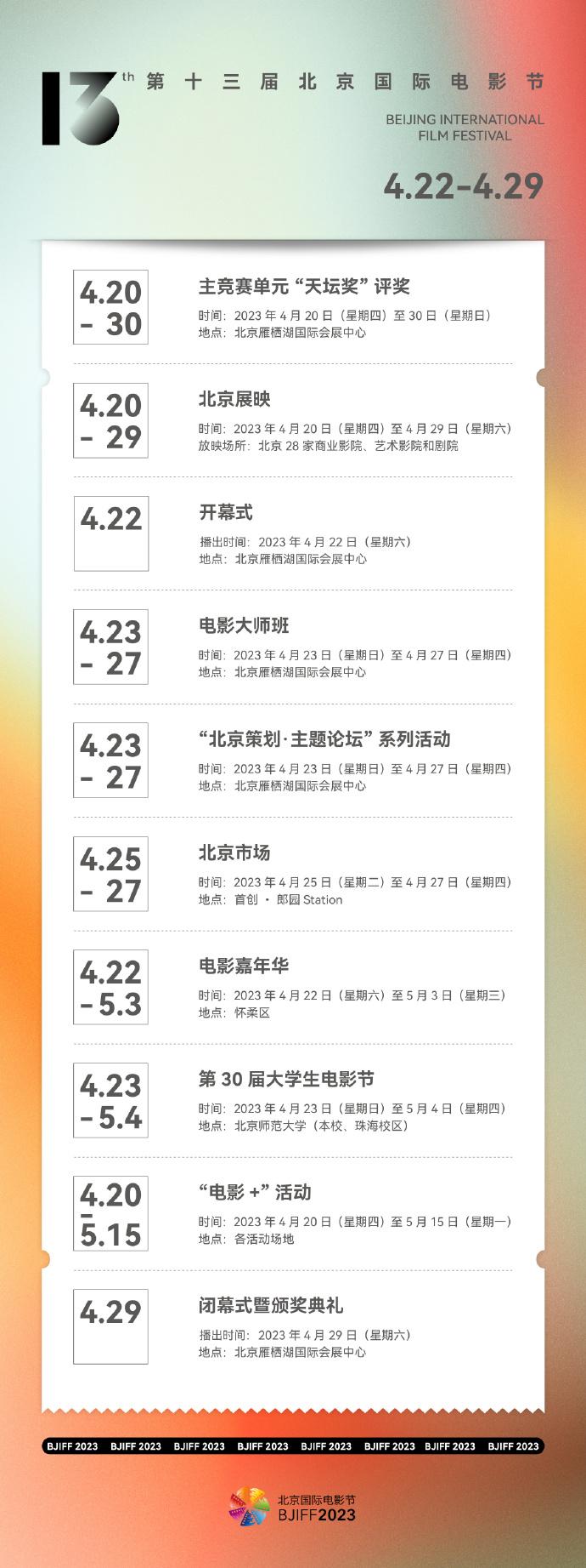 29日，第13届北京国际电影节宣布，将于2023年4月22日至4月29日举办。