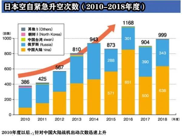 终于被中国空军玩趴，日本空自累了飞不动了[马思纯的微笑]！
我国海空军频繁组织远
