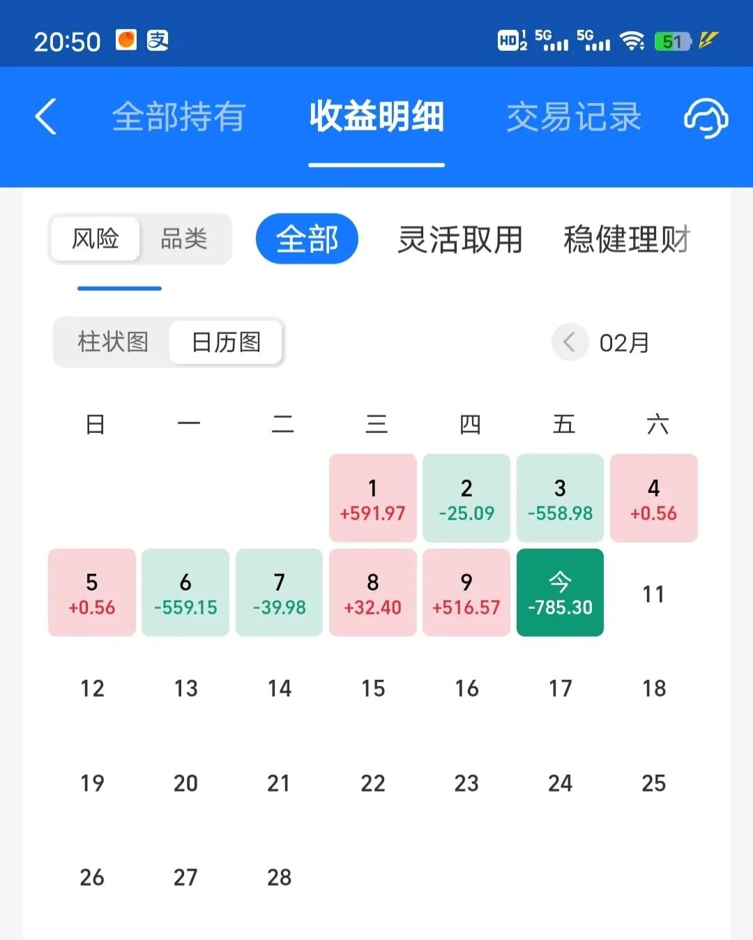 今天收益更新了，巨亏1.5%，比预想中的还多，主要是新能源太拉胯了，尤其是锂矿方