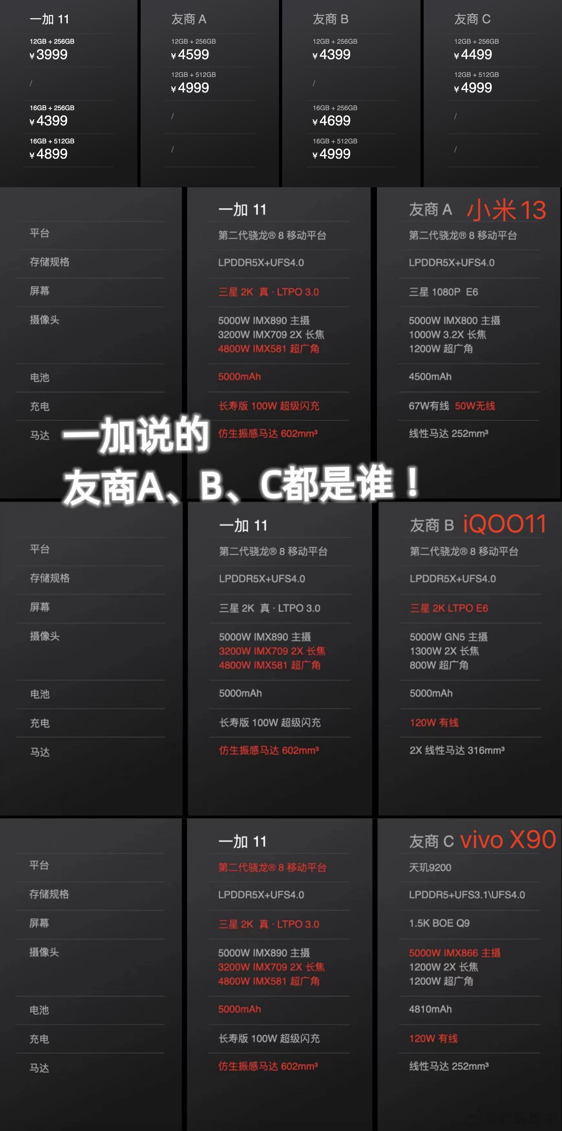 <p>一加的对比图亮了，友商A