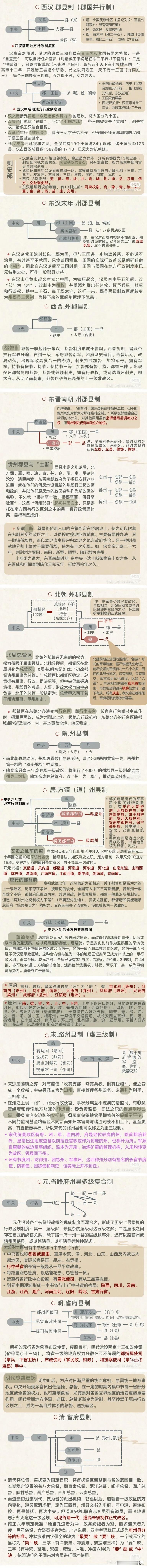 中国古代地方行政制度演变史
（图片转自网络）