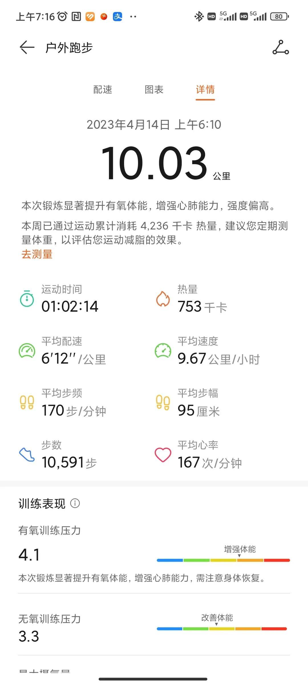  
4月14日 跑步 10km 打卡

刚开始跑步需要注意以下几点：

1、跑步