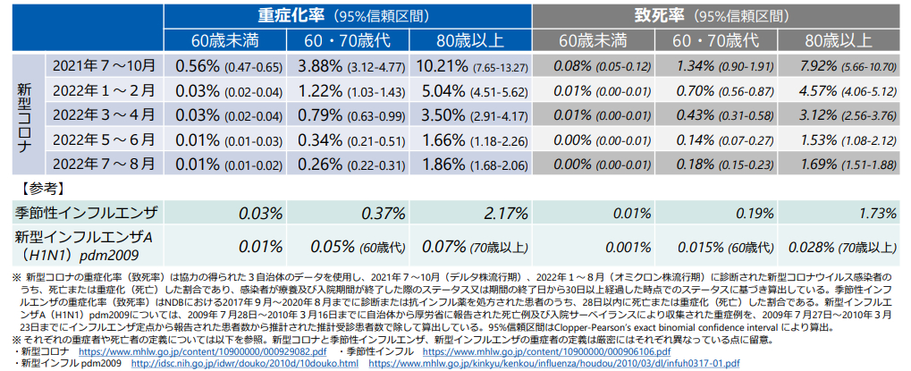 <p>日本厚生劳动省刚刚公布了