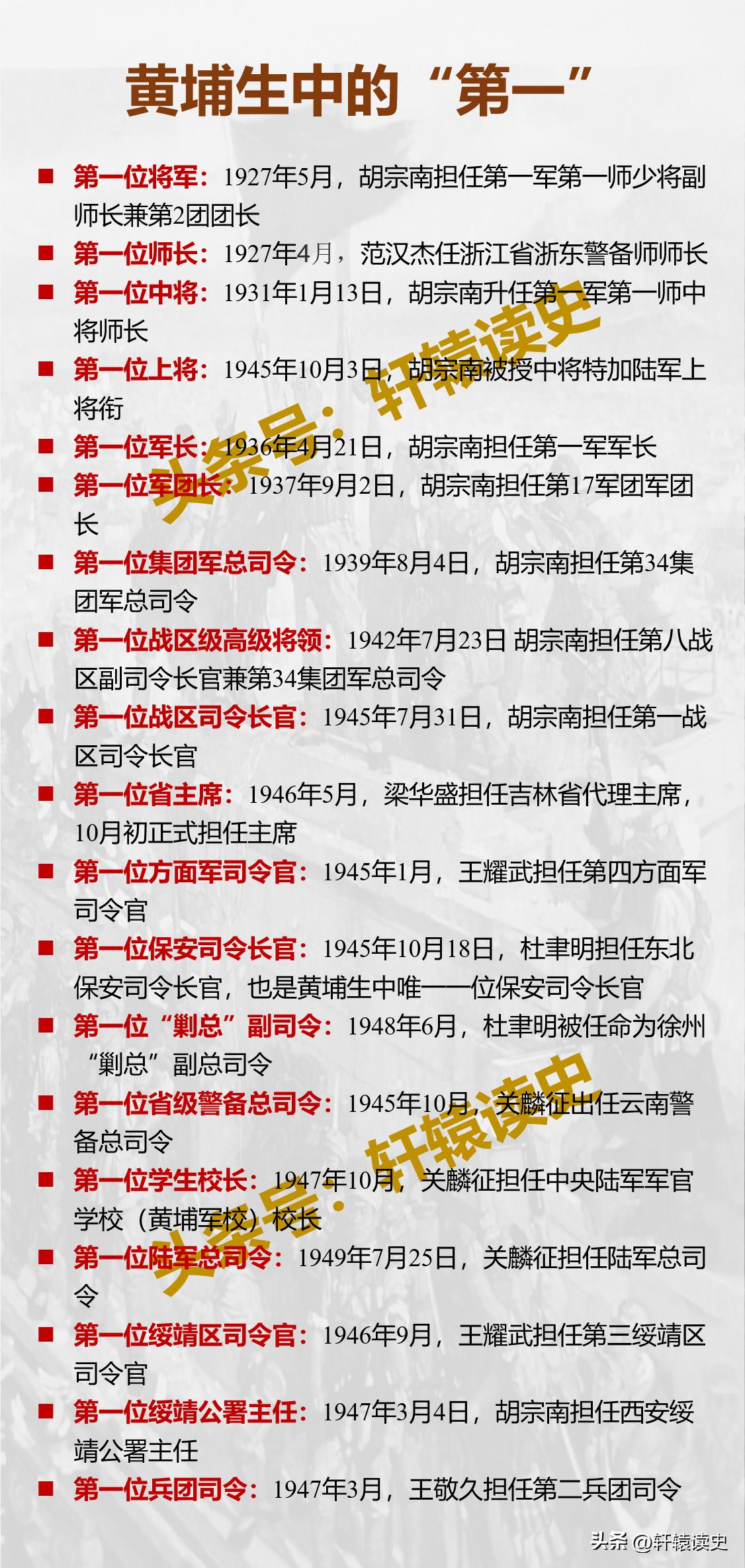 国民党黄埔生中的“第一名”，其中胡宗南创造了多项第一，不愧是常凯申的第一爱将，“