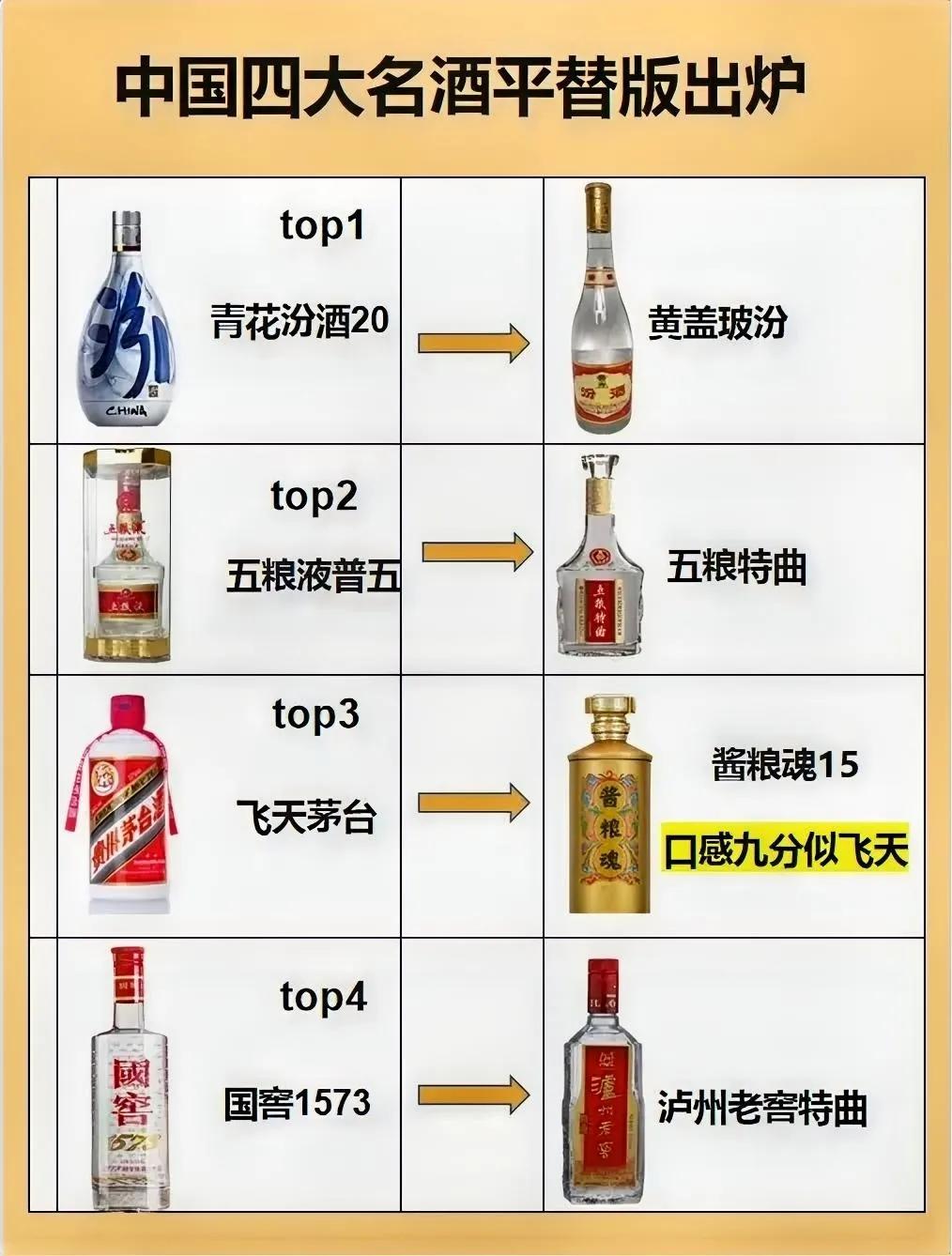 盘点各大名酒平替，个个是口粮酒里的“天花板”，你喝过几个？

名酒虽好，但对于大