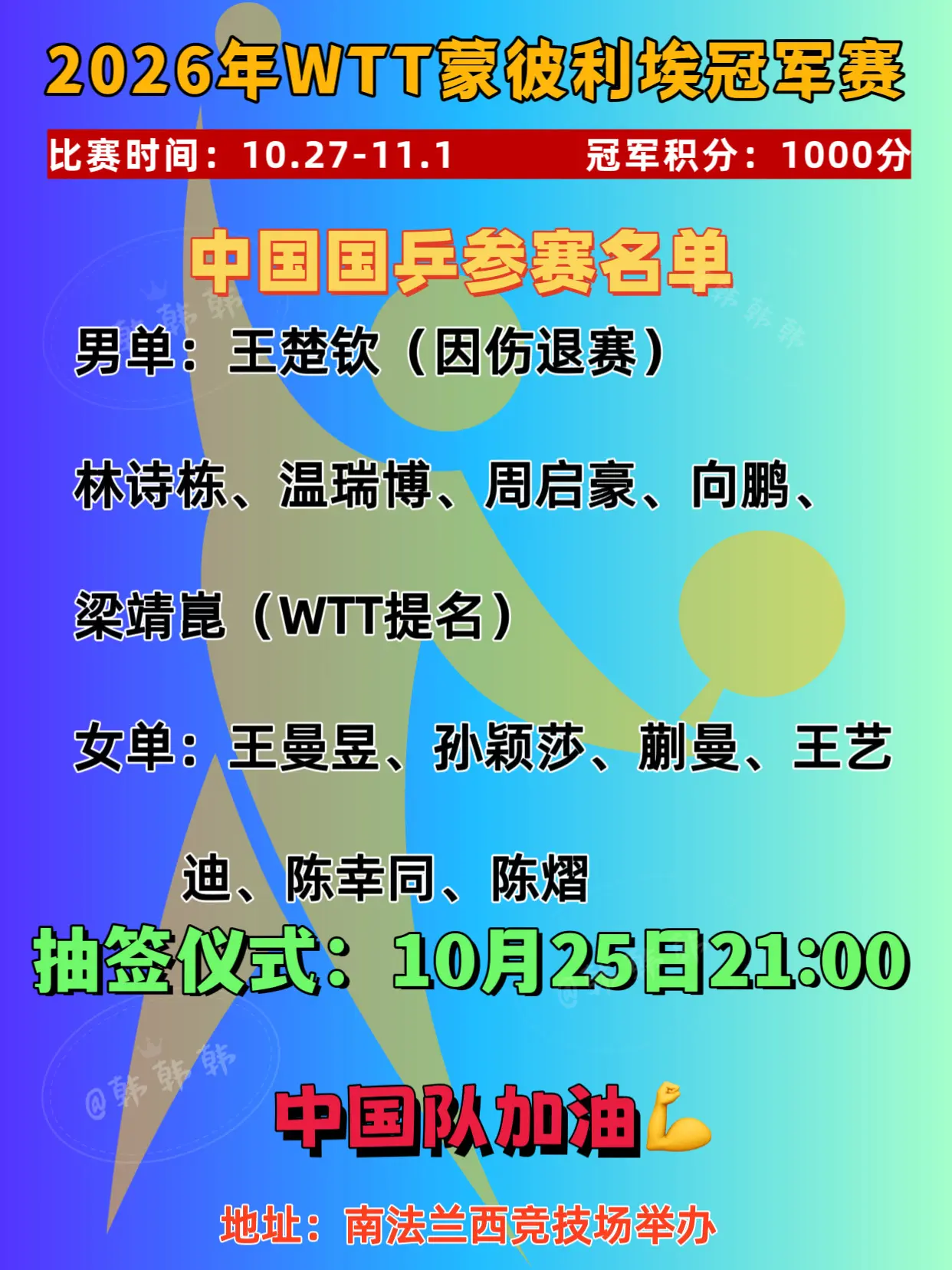 2026年蒙彼利埃冠军赛。2026年蒙彼利埃冠军赛 新增WTT提名：梁...
