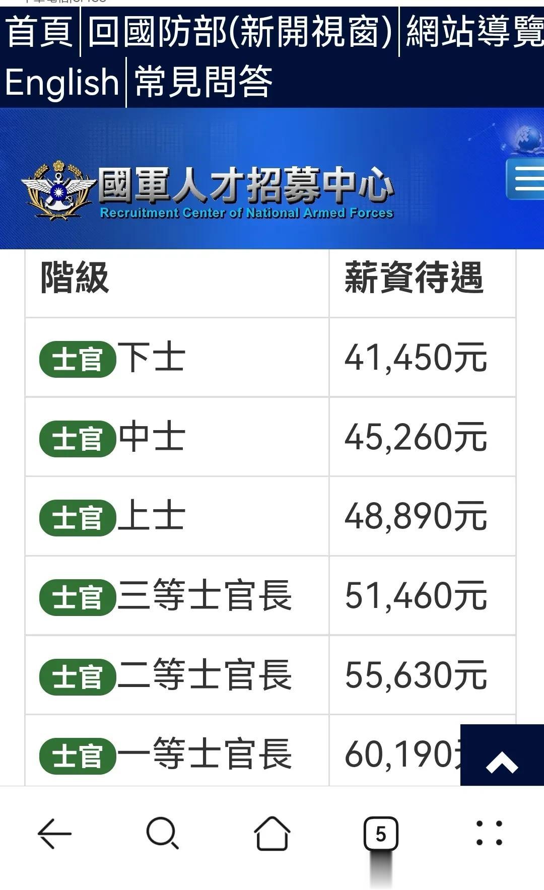 历时五年，军人这个特殊的群体终于迎来了涨薪，据说是人均500—1500，就这样还