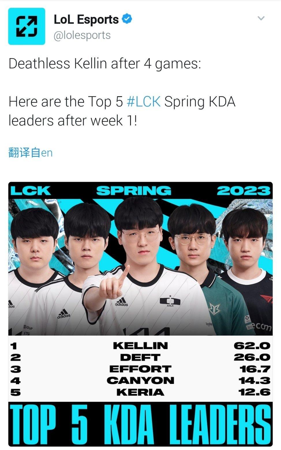 LOL官推发布LCK春季赛KD
