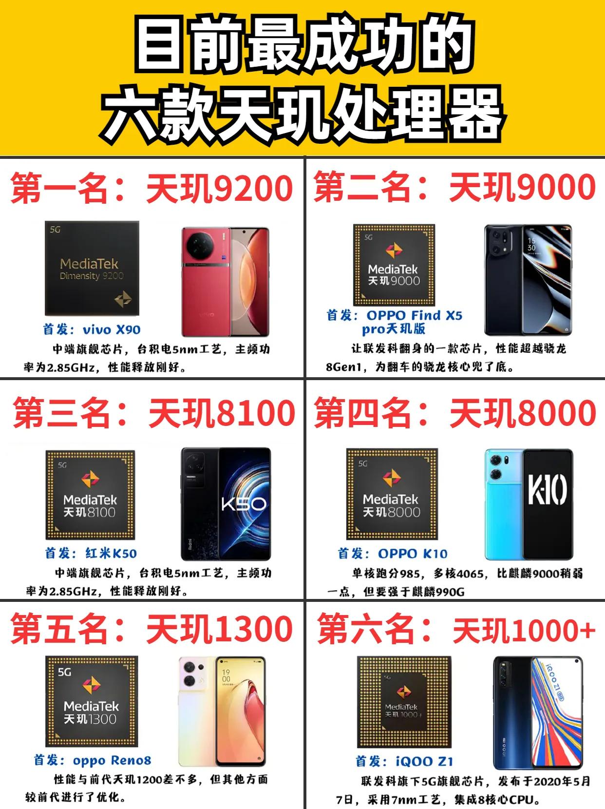 目前最成功的六款天玑处理器，你用过哪一款呢 天机处理器 #手机处理器