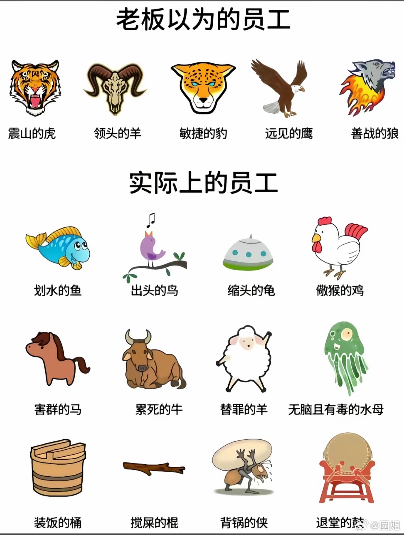 看到一张图，真的是这样吗，我觉得我的员工还挺好的，昨天我没在工作室，今天早上去了