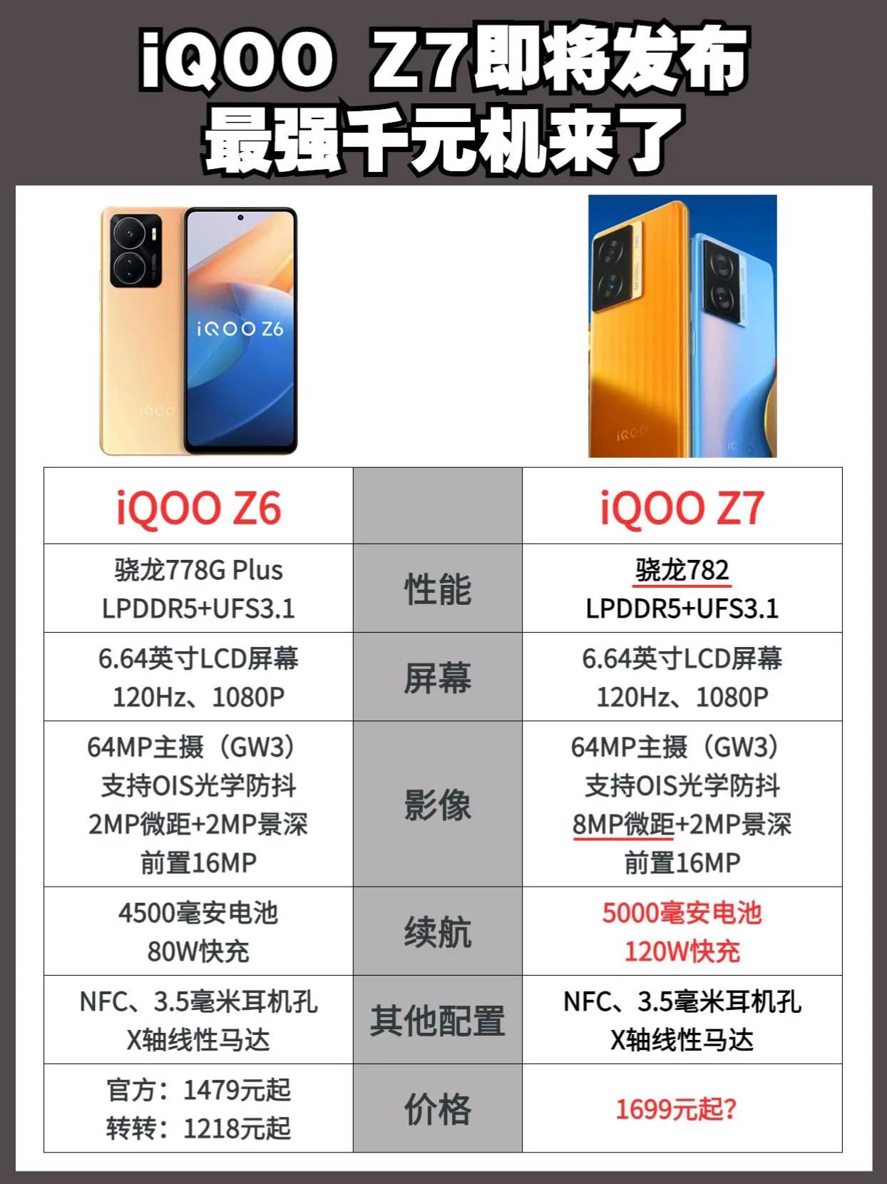 iQOO Z7即将发布， 最强千元中端机来了，如果是你你会考虑入手吗？ iqoo
