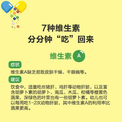 【维生素不能随便吃！收好这份科
