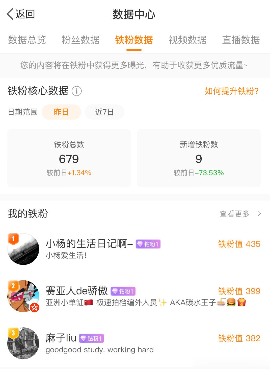 金v修改规则，不光阅读量1000万，铁粉数也要满足1000，我现在只有679..