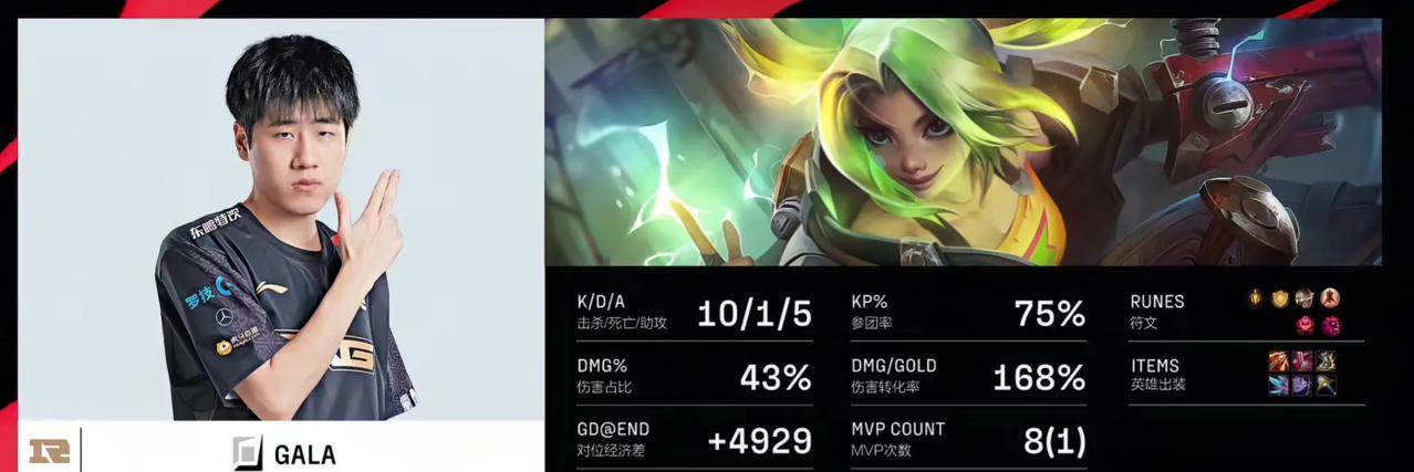 道歉，给RNG道歉，让一追三TT，十个人中至少有一个人，夏季赛见不到了，TT野辅